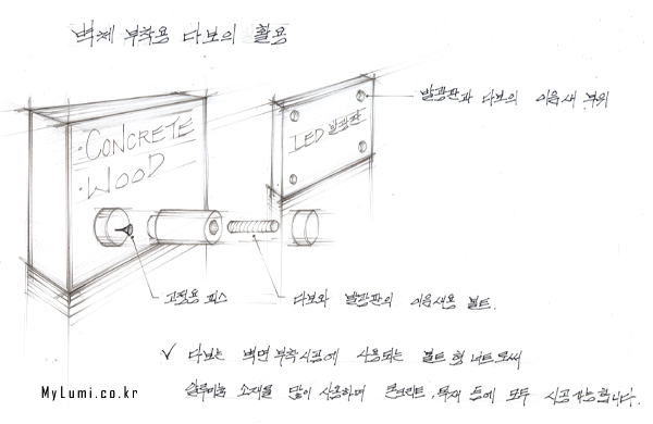 LED ߱   -2 