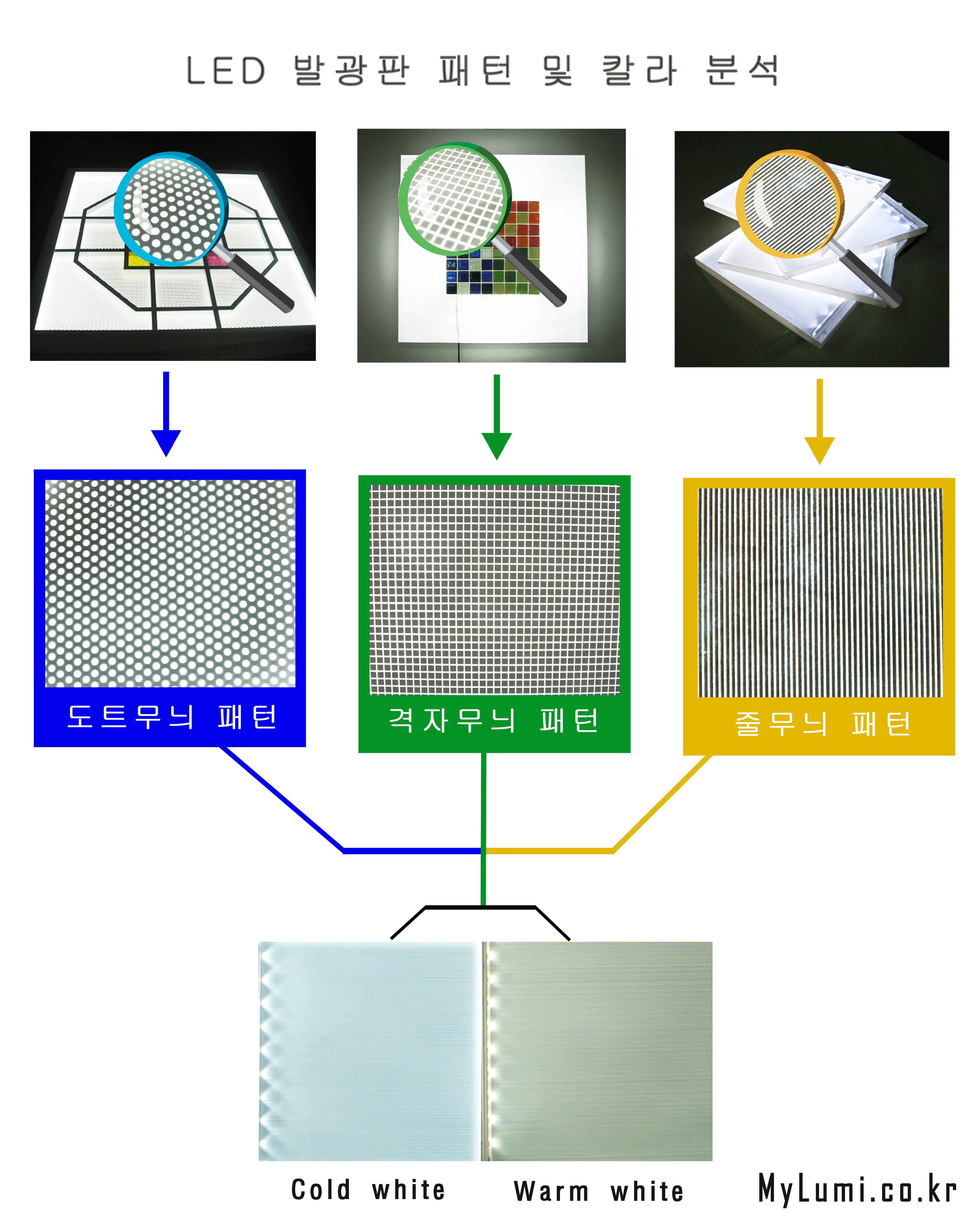 ߱ ۽ 3D V-Cutting  3 Դϴ. 