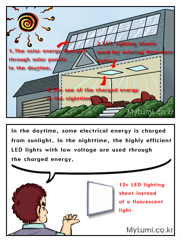 Zero Energy House Light